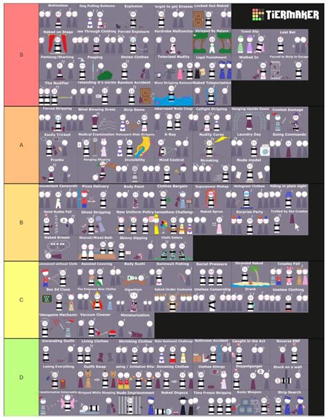 I’m really late but here’s my ENF tier list (note below)